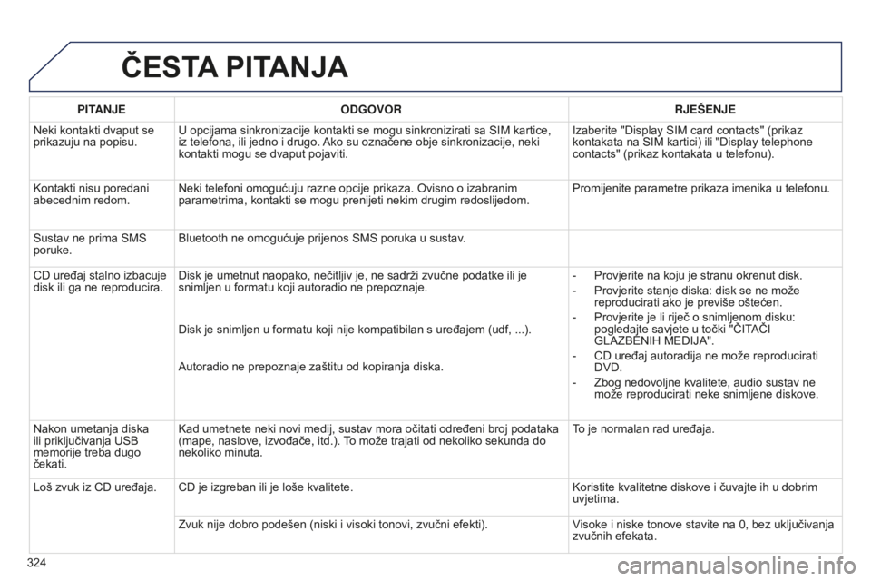 PEUGEOT 5008 2016 Upute Za Rukovanje (in Croatian) 324
5008_hr_Chap12b_RT6-2-8_ed01-2015
ČESTA PITANJA
PITANJE ODGOVOR RJEŠENJE
Neki kontakti dvaput se
prikazuju na popisu. U opcijama sinkronizacije kontakti se mogu sinkronizirati sa SIM kartice,
PEUGEOT 5008 2016 Upute Za Rukovanje (in Croatian) 324
5008_hr_Chap12b_RT6-2-8_ed01-2015
ČESTA PITANJA
PITANJE ODGOVOR RJEŠENJE
Neki kontakti dvaput se
prikazuju na popisu. U opcijama sinkronizacije kontakti se mogu sinkronizirati sa SIM kartice,