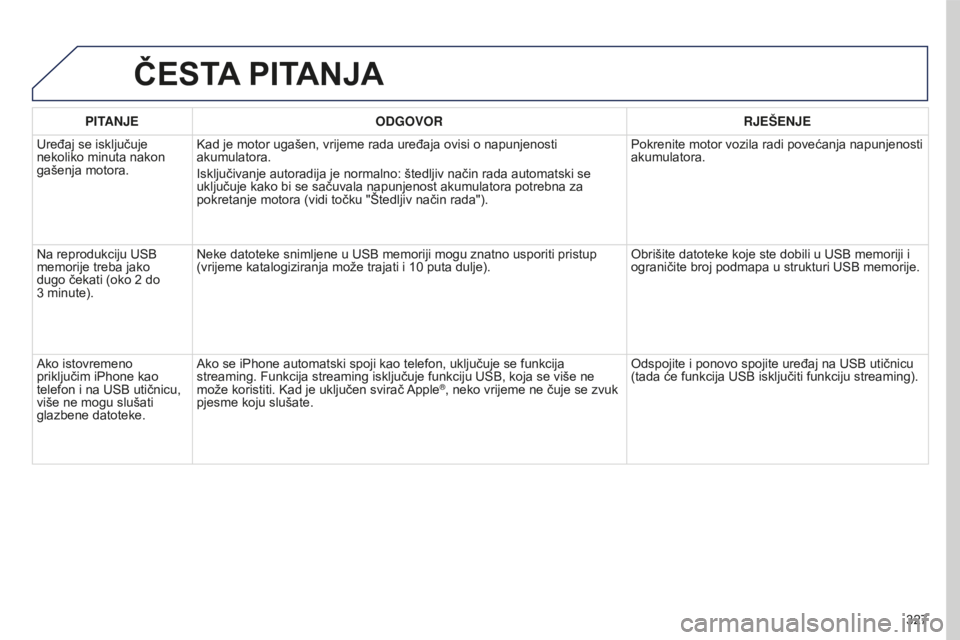 PEUGEOT 5008 2016 Upute Za Rukovanje (in Croatian) 327
5008_hr_Chap12b_RT6-2-8_ed01-2015
ČESTA PITANJA
PITANJE ODGOVOR RJEŠENJE
Uređaj se isključuje
nekoliko minuta nakon
gašenja motora. Kad je motor ugašen, vrijeme rada uređaja ovisi o napun PEUGEOT 5008 2016 Upute Za Rukovanje (in Croatian) 327
5008_hr_Chap12b_RT6-2-8_ed01-2015
ČESTA PITANJA
PITANJE ODGOVOR RJEŠENJE
Uređaj se isključuje
nekoliko minuta nakon
gašenja motora. Kad je motor ugašen, vrijeme rada uređaja ovisi o napun