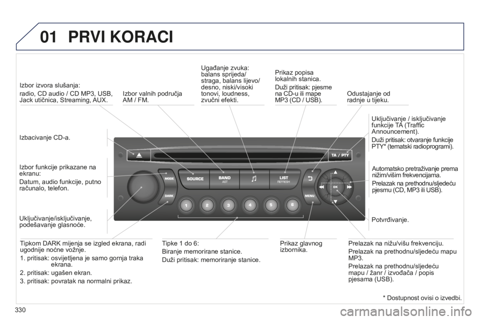 PEUGEOT 5008 2016 Upute Za Rukovanje (in Croatian) 01
330
5008_HR_CHAP12C_RD45_ED01_2015
PRVI KORACI
Izbacivanje CD-a.Izbor izvora slušanja:
radio, CD audio / CD MP3, USB,
Jack utičnica, Streaming, AUX.
Izbor funkcije prikazane na
ekranu:
Datum, PEUGEOT 5008 2016 Upute Za Rukovanje (in Croatian) 01
330
5008_HR_CHAP12C_RD45_ED01_2015
PRVI KORACI
Izbacivanje CD-a.Izbor izvora slušanja:
radio, CD audio / CD MP3, USB,
Jack utičnica, Streaming, AUX.
Izbor funkcije prikazane na
ekranu:
Datum,