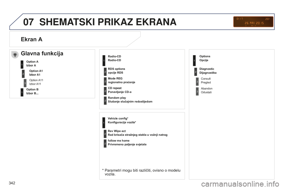PEUGEOT 5008 2016 Upute Za Rukovanje (in Croatian) 07
342
5008_HR_CHAP12C_RD45_ED01_2015
SHEMATSKI PRIKAZ EKRANA
Radio-CD
Radio-CD
* Parametri mogu biti različiti, ovisno o modelu
vozila.
Mode REG
regionalno praćenje
CD repeat
Ponavljanje CD-a PEUGEOT 5008 2016 Upute Za Rukovanje (in Croatian) 07
342
5008_HR_CHAP12C_RD45_ED01_2015
SHEMATSKI PRIKAZ EKRANA
Radio-CD
Radio-CD
* Parametri mogu biti različiti, ovisno o modelu
vozila.
Mode REG
regionalno praćenje
CD repeat
Ponavljanje CD-a