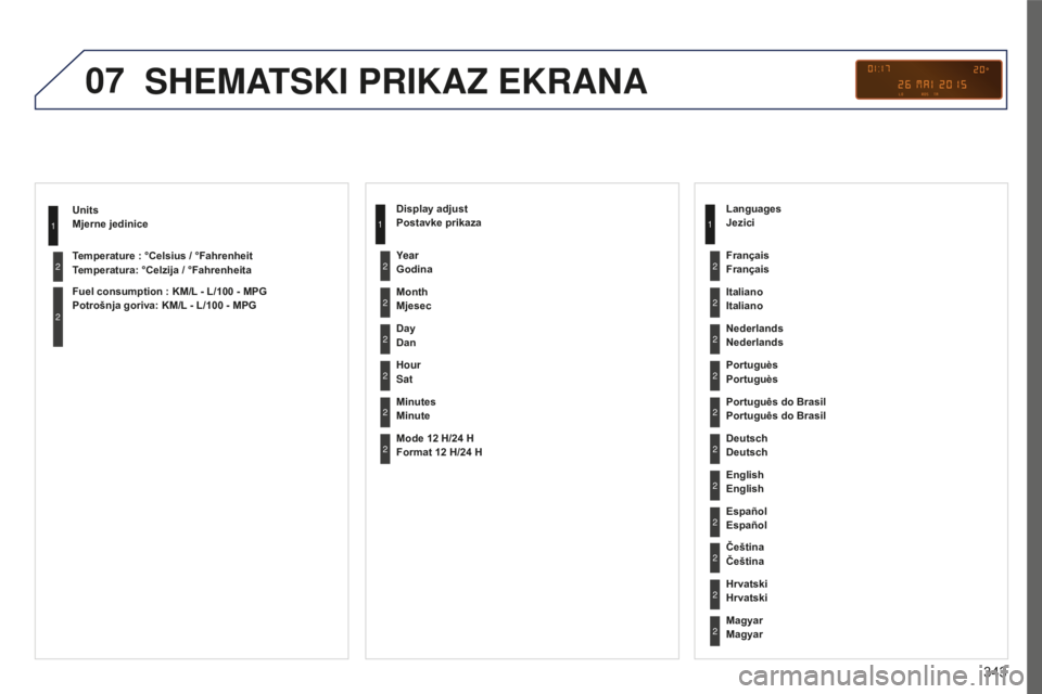 PEUGEOT 5008 2016 Upute Za Rukovanje (in Croatian) 07
343
5008_HR_CHAP12C_RD45_ED01_2015
Units
Mjerne jedinice
Temperature : °Celsius / °Fahrenheit
Temperatura: °Celzija / °Fahrenheita
Fuel consumption : KM/L - L/100 - MPG
Potrošnja goriva: K PEUGEOT 5008 2016 Upute Za Rukovanje (in Croatian) 07
343
5008_HR_CHAP12C_RD45_ED01_2015
Units
Mjerne jedinice
Temperature : °Celsius / °Fahrenheit
Temperatura: °Celzija / °Fahrenheita
Fuel consumption : KM/L - L/100 - MPG
Potrošnja goriva: K
