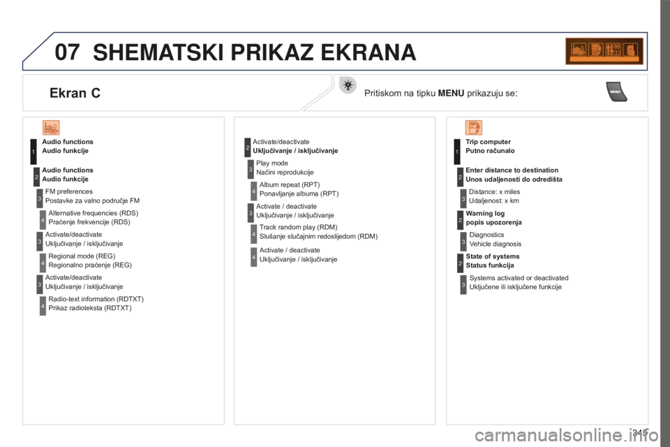 PEUGEOT 5008 2016 Upute Za Rukovanje (in Croatian) 07
345
5008_HR_CHAP12C_RD45_ED01_2015
SHEMATSKI PRIKAZ EKRANA
Audio functions
Audio funkcije
FM preferences
Postavke za valno područje FMAlternative frequencies (RDS)
Praćenje frekvencije (RDS)
A PEUGEOT 5008 2016 Upute Za Rukovanje (in Croatian) 07
345
5008_HR_CHAP12C_RD45_ED01_2015
SHEMATSKI PRIKAZ EKRANA
Audio functions
Audio funkcije
FM preferences
Postavke za valno područje FMAlternative frequencies (RDS)
Praćenje frekvencije (RDS)
A