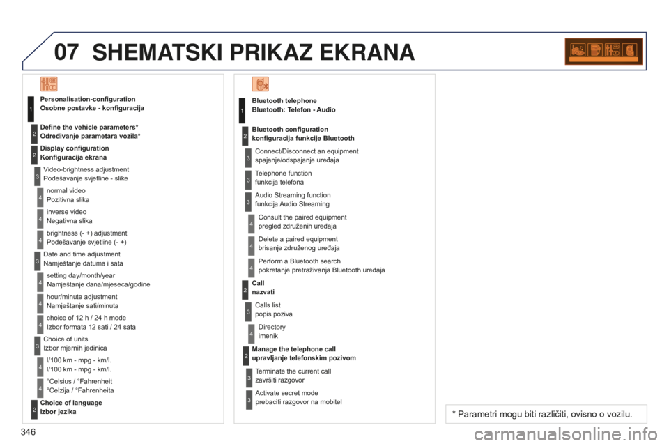 PEUGEOT 5008 2016 Upute Za Rukovanje (in Croatian) 07
346
5008_HR_CHAP12C_RD45_ED01_2015
SHEMATSKI PRIKAZ EKRANA
Bluetooth telephone
Bluetooth: Telefon - Audio
Connect/Disconnect an equipment
spajanje/odspajanje uređaja
Consult the paired equipmen PEUGEOT 5008 2016 Upute Za Rukovanje (in Croatian) 07
346
5008_HR_CHAP12C_RD45_ED01_2015
SHEMATSKI PRIKAZ EKRANA
Bluetooth telephone
Bluetooth: Telefon - Audio
Connect/Disconnect an equipment
spajanje/odspajanje uređaja
Consult the paired equipmen