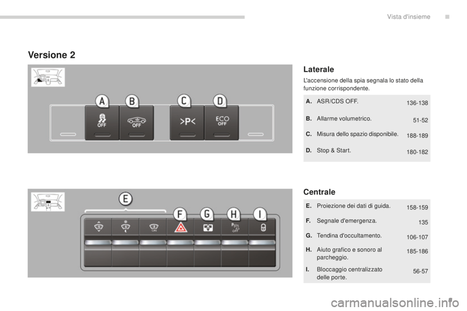 PEUGEOT 5008 2016 Manuale duso (in Italian) 9
5008_it_Chap00b_vue-ensemble_ed01-2015
Versione 2
Laterale
Centrale
A. ASR/CDS OFF.
B.
A
llarme volumetrico.
C.
M
isura dello spazio disponibile.
D.
St
op & Start.
E.
P
roiezione dei dati di PEUGEOT 5008 2016 Manuale duso (in Italian) 9
5008_it_Chap00b_vue-ensemble_ed01-2015
Versione 2
Laterale
Centrale
A. ASR/CDS OFF.
B.
A
llarme volumetrico.
C.
M
isura dello spazio disponibile.
D.
St
op & Start.
E.
P
roiezione dei dati di