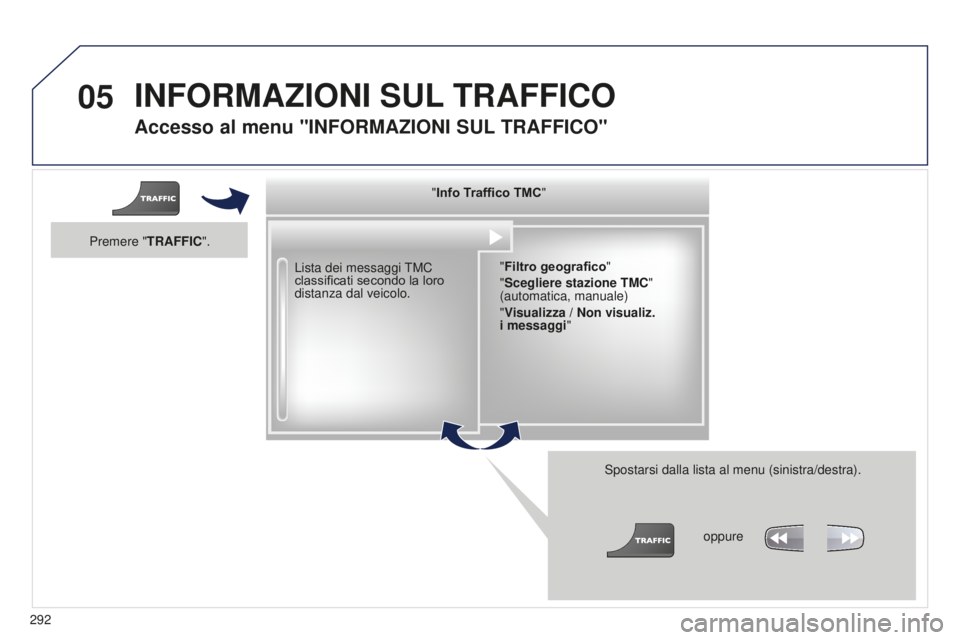 PEUGEOT 5008 2016 Manuale duso (in Italian) 05
292
5008_it_Chap12b_RT6-2-8_ed01-2015
Accesso al menu "INFORMAZIONI SUL TRAFFICO "
Lista dei messaggi TMC
classificati secondo la loro
distanza dal veicolo.
Spostarsi dalla lista al menu PEUGEOT 5008 2016 Manuale duso (in Italian) 05
292
5008_it_Chap12b_RT6-2-8_ed01-2015
Accesso al menu "INFORMAZIONI SUL TRAFFICO "
Lista dei messaggi TMC
classificati secondo la loro
distanza dal veicolo.
Spostarsi dalla lista al menu
