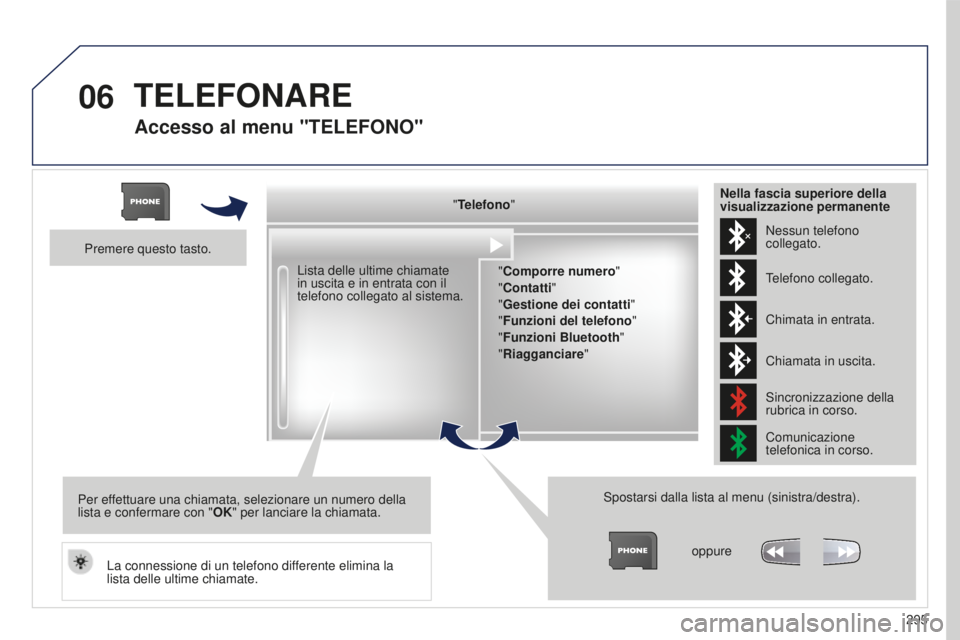 PEUGEOT 5008 2016 Manuale duso (in Italian) 06
295
5008_it_Chap12b_RT6-2-8_ed01-2015
Accesso al menu "TELEFONO"
"Telefono""Comporre numero"
"Contatti"
"Gestione dei contatti "
"Funzioni del telefono & PEUGEOT 5008 2016 Manuale duso (in Italian) 06
295
5008_it_Chap12b_RT6-2-8_ed01-2015
Accesso al menu "TELEFONO"
"Telefono""Comporre numero"
"Contatti"
"Gestione dei contatti "
"Funzioni del telefono &
