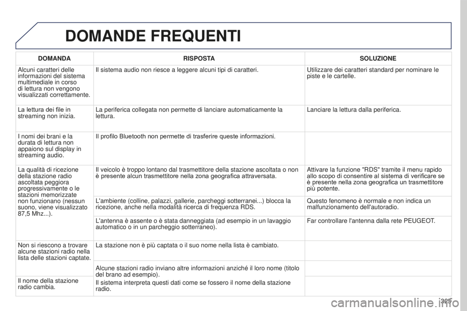PEUGEOT 5008 2016 Manuale duso (in Italian) 325
5008_it_Chap12b_RT6-2-8_ed01-2015
DOMANDE FREQUENTI
DOMANDARISPOSTA SOLUZIONE
Alcuni caratteri delle
informazioni del sistema
multimediale in corso
di lettura non vengono
visualizzati corretta PEUGEOT 5008 2016 Manuale duso (in Italian) 325
5008_it_Chap12b_RT6-2-8_ed01-2015
DOMANDE FREQUENTI
DOMANDARISPOSTA SOLUZIONE
Alcuni caratteri delle
informazioni del sistema
multimediale in corso
di lettura non vengono
visualizzati corretta