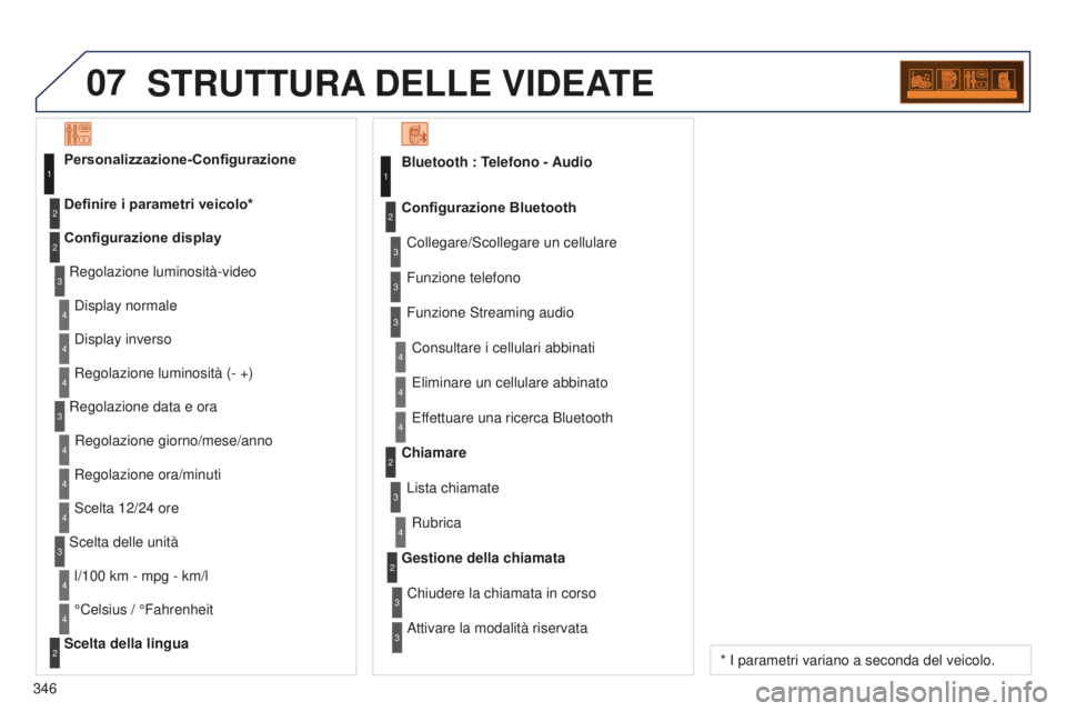 PEUGEOT 5008 2016 Manuale duso (in Italian) 07
346
5008_IT_CHAP12C_RD45_ED01_2015
STRUTTURA DELLE VIDEATE
Bluetooth : Telefono - Audio
Collegare/Scollegare un cellulare
Consultare i cellulari abbinati
Configurazione Bluetooth
Funzione telefon PEUGEOT 5008 2016 Manuale duso (in Italian) 07
346
5008_IT_CHAP12C_RD45_ED01_2015
STRUTTURA DELLE VIDEATE
Bluetooth : Telefono - Audio
Collegare/Scollegare un cellulare
Consultare i cellulari abbinati
Configurazione Bluetooth
Funzione telefon