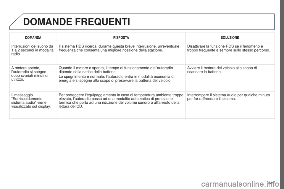 PEUGEOT 5008 2016 Manuale duso (in Italian) 349
5008_IT_CHAP12C_RD45_ED01_2015
DOMANDE FREQUENTI
DOMANDARISPOSTA SOLUZIONE
Interruzioni del suono da
1
a 2
secondi in modalità
radio. Il sistema RDS ricerca, durante questa breve interruzio PEUGEOT 5008 2016 Manuale duso (in Italian) 349
5008_IT_CHAP12C_RD45_ED01_2015
DOMANDE FREQUENTI
DOMANDARISPOSTA SOLUZIONE
Interruzioni del suono da
1
a 2
secondi in modalità
radio. Il sistema RDS ricerca, durante questa breve interruzio