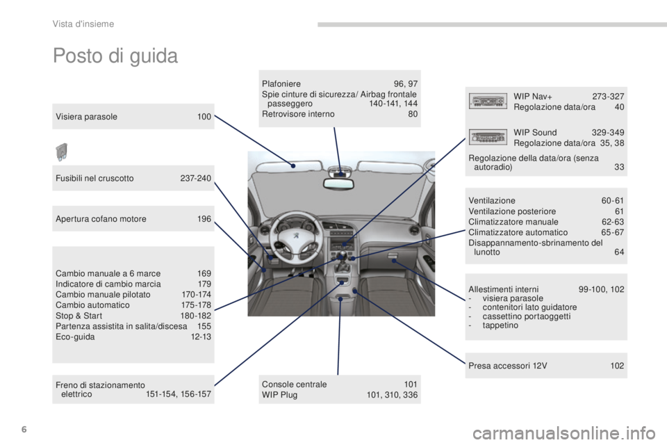 PEUGEOT 5008 2016 Manuale duso (in Italian) 6
5008_it_Chap00b_vue-ensemble_ed01-2015
Posto di guida
Plafoniere 96, 97
Spie cinture di sicurezza/ Airbag frontale passeggero
14
0 -141, 14 4
Retrovisore interno
8
0
Console centrale
1
01
WIP PEUGEOT 5008 2016 Manuale duso (in Italian) 6
5008_it_Chap00b_vue-ensemble_ed01-2015
Posto di guida
Plafoniere 96, 97
Spie cinture di sicurezza/ Airbag frontale passeggero
14
0 -141, 14 4
Retrovisore interno
8
0
Console centrale
1
01
WIP