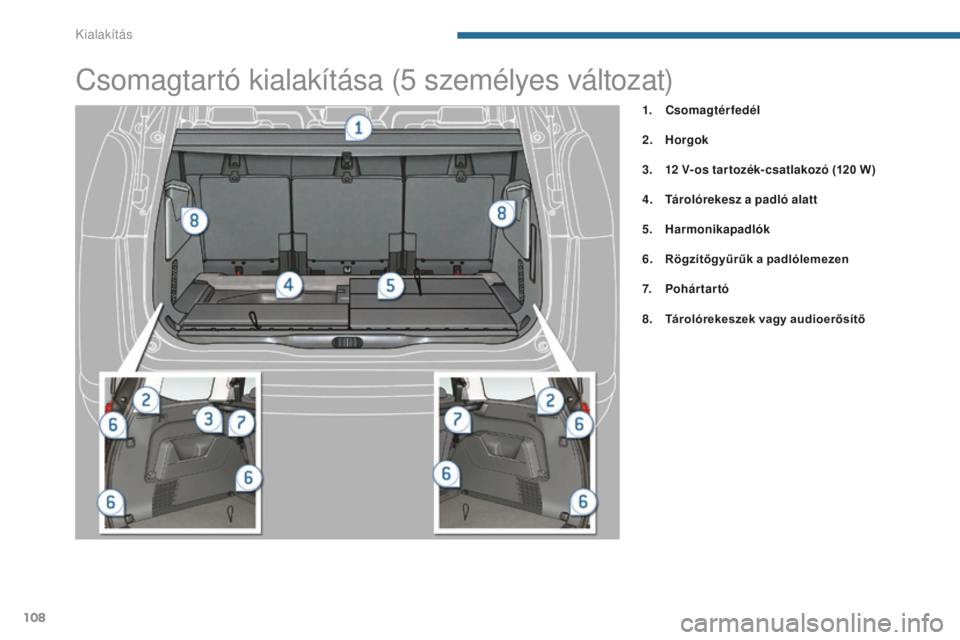 PEUGEOT 5008 2016  Kezelési útmutató (in Hungarian) 108
5008_hu_Chap05_amenagements_ed01-2015
Csomagtartó kialakítása (5 személyes változat)
1. Csomagtérfedél
2.
 H

orgok
3.
 1

2
 
 V-os tartozék-csatlakozó  (120
  W)
4.
 T

árolórekesz a 
