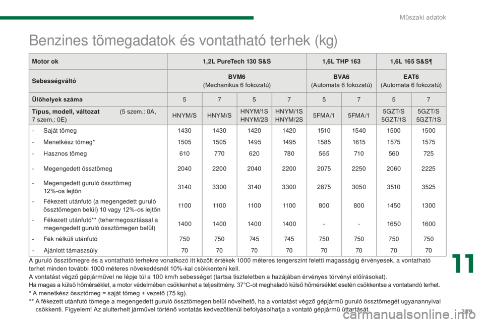 PEUGEOT 5008 2016  Kezelési útmutató (in Hungarian) 259
5008_hu_Chap11_caracteristiques_ed01-2015
* A menetkész össztömeg = saját tömeg + vezető (75 kg).
* *   A f ékezett utánfutó tömege a megengedett guruló össztömegen belül növelhető