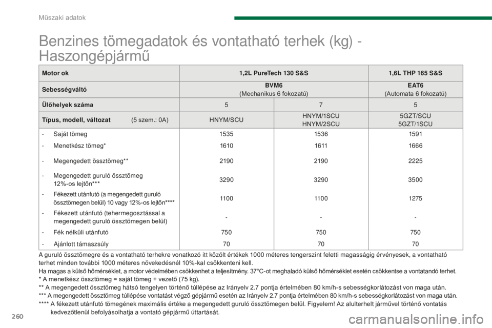PEUGEOT 5008 2016  Kezelési útmutató (in Hungarian) 260
5008_hu_Chap11_caracteristiques_ed01-2015
Benzines tömegadatok és vontatható terhek (kg) - 
Haszongépjármű
* A menetkész össztömeg = saját tömeg + vezető (75 kg).
* * A megengedett ös