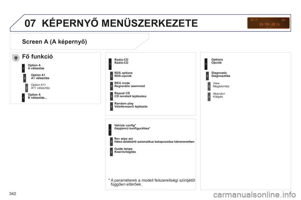 PEUGEOT 5008 2016 Kezelési útmutató (in Hungarian) 07
342
5008_HU_CHAP12C_RD45_ED01_2015
KéPERNYő MENÜSzERKEzETE
Radio-CD
Rádió-CD
* A paraméterek a modell felszereltségi szintjétől függően eltérőek.
REG mode
Regionális üzemmód
Re PEUGEOT 5008 2016 Kezelési útmutató (in Hungarian) 07
342
5008_HU_CHAP12C_RD45_ED01_2015
KéPERNYő MENÜSzERKEzETE
Radio-CD
Rádió-CD
* A paraméterek a modell felszereltségi szintjétől függően eltérőek.
REG mode
Regionális üzemmód
Re
