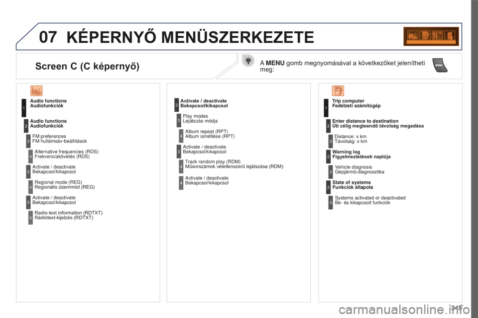 PEUGEOT 5008 2016 Kezelési útmutató (in Hungarian) 07
345
5008_HU_CHAP12C_RD45_ED01_2015
KéPERNYő MENÜSzERKEzETE
Audio functions
AudiofunkciókFM preferences
FM hullámsáv-beállításokAlternative frequencies (RDS)
Frekvenciakövetés (RDS)
PEUGEOT 5008 2016 Kezelési útmutató (in Hungarian) 07
345
5008_HU_CHAP12C_RD45_ED01_2015
KéPERNYő MENÜSzERKEzETE
Audio functions
AudiofunkciókFM preferences
FM hullámsáv-beállításokAlternative frequencies (RDS)
Frekvenciakövetés (RDS)