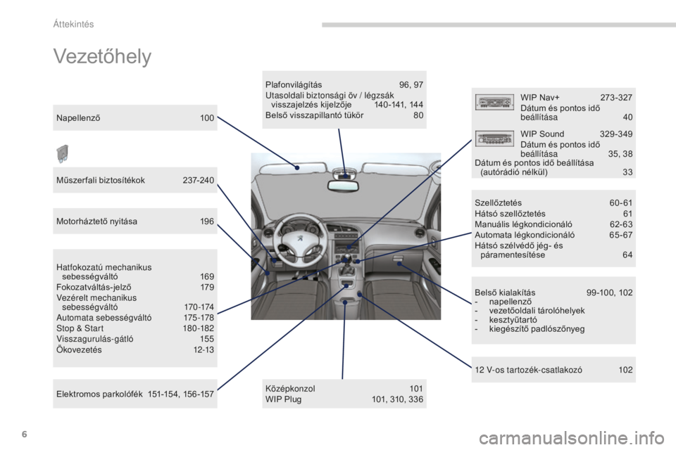PEUGEOT 5008 2016 Kezelési útmutató (in Hungarian) 6
5008_hu_Chap00b_vue-ensemble_ed01-2015
Vezetőhely
Plafonvilágítás 96, 97ut
asoldali biztonsági öv / légzsák
visszajelzés kijelzője
1
40 -141, 144
Belső visszapillantó tükör
8
0
PEUGEOT 5008 2016 Kezelési útmutató (in Hungarian) 6
5008_hu_Chap00b_vue-ensemble_ed01-2015
Vezetőhely
Plafonvilágítás 96, 97ut
asoldali biztonsági öv / légzsák
visszajelzés kijelzője
1
40 -141, 144
Belső visszapillantó tükör
8
0