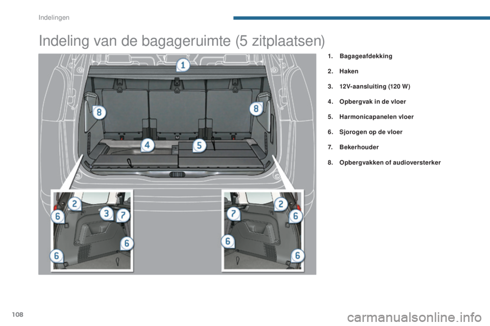 PEUGEOT 5008 2016 Instructieboekje (in Dutch) 108
5008_nl_Chap05_amenagements_ed01-2015
Indeling van de bagageruimte (5 zitplaatsen)
1. Bagageafdekking
2.
H
aken
3.
1
2V-aansluiting (120
W )
4.
O
pbergvak in de vloer
5.
H
armonicapane PEUGEOT 5008 2016 Instructieboekje (in Dutch) 108
5008_nl_Chap05_amenagements_ed01-2015
Indeling van de bagageruimte (5 zitplaatsen)
1. Bagageafdekking
2.
H
aken
3.
1
2V-aansluiting (120
W )
4.
O
pbergvak in de vloer
5.
H
armonicapane