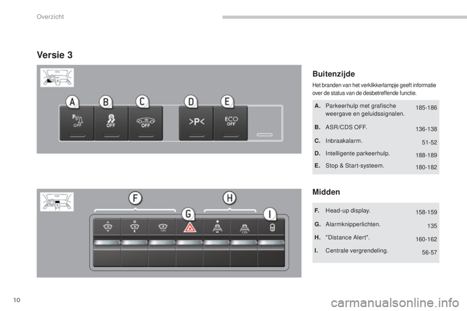 PEUGEOT 5008 2016  Instructieboekje (in Dutch) 10
5008_nl_Chap00b_vue-ensemble_ed01-2015
Versie 3
Buitenzijde
Midden
A. Parkeerhulp met grafische weergave en geluidssignalen.
B.
 AS

R/CDS OFF.
C.
 

Inbraakalarm.
D.
 I

ntelligente parkeerhulp.
E