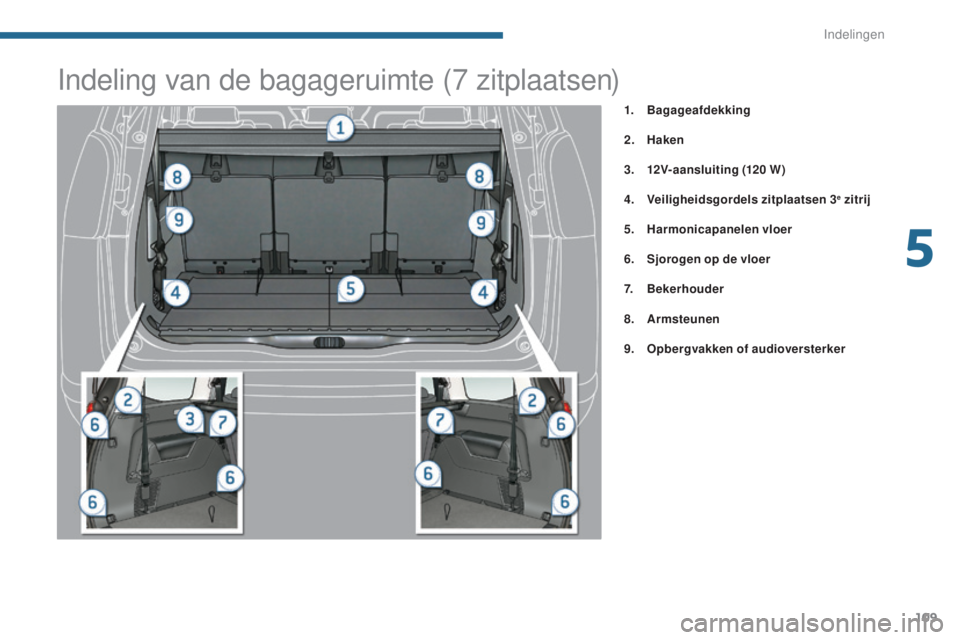 PEUGEOT 5008 2016 Instructieboekje (in Dutch) 109
5008_nl_Chap05_amenagements_ed01-2015
1. Bagageafdekking
2.
H
aken
3.
1
2V-aansluiting (120
W )
4.
V
eiligheidsgordels zitplaatsen 3
e zitrij
5.
H
armonicapanelen vloer
6.
S
jorogen o PEUGEOT 5008 2016 Instructieboekje (in Dutch) 109
5008_nl_Chap05_amenagements_ed01-2015
1. Bagageafdekking
2.
H
aken
3.
1
2V-aansluiting (120
W )
4.
V
eiligheidsgordels zitplaatsen 3
e zitrij
5.
H
armonicapanelen vloer
6.
S
jorogen o