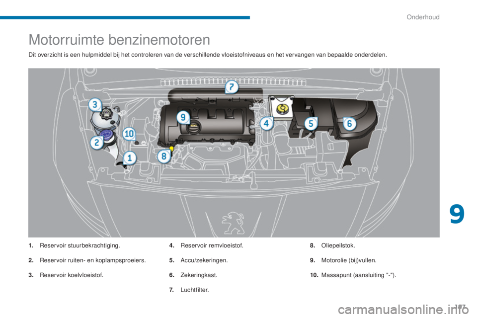 PEUGEOT 5008 2016  Instructieboekje (in Dutch) 197
5008_nl_Chap09_verifications_ed01-2015
Motorruimte benzinemotoren
Dit overzicht is een hulpmiddel bij het controleren van de verschillende vloeistofniveaus en het vervangen van bepaalde onderdelen