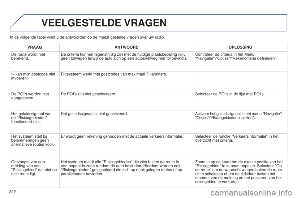 PEUGEOT 5008 2016  Instructieboekje (in Dutch) 322
5008_nl_Chap12b_RT6-2-8_ed01-2015
In de volgende tabel vindt u de antwoorden op de meest gestelde vragen o\
ver uw radio.
VEELGESTELDE VRAGEN
VRAAGANTWOORD OPLOSSING
De route wordt niet 
berekend.