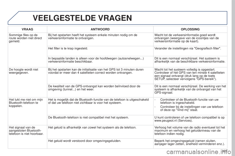 PEUGEOT 5008 2016  Instructieboekje (in Dutch) 323
5008_nl_Chap12b_RT6-2-8_ed01-2015
VEELGESTELDE VRAGEN
VRAAGANTWOORD OPLOSSING
Sommige 	 files 	 op 	 de 	
route worden niet direct 
gemeld. Bij het opstarten heeft het systeem enkele minuten nodig
