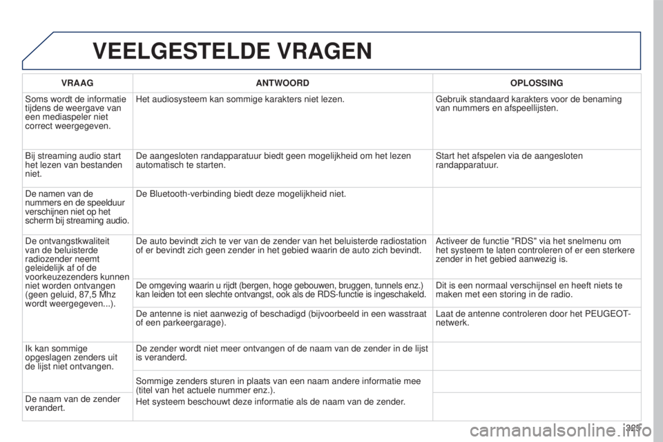 PEUGEOT 5008 2016  Instructieboekje (in Dutch) 325
5008_nl_Chap12b_RT6-2-8_ed01-2015
VEELGESTELDE VRAGEN
VRAAGANTWOORD OPLOSSING
Soms wordt de informatie 
tijdens de weergave van 
een mediaspeler niet 
correct weergegeven. Het audiosysteem kan som