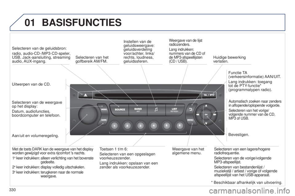 PEUGEOT 5008 2016  Instructieboekje (in Dutch) 01
330
5008_NL_CHAP12C_RD45_ED01_2015
BASISFUNCTIES
Uitwerpen van de CD.Selecteren van de geluidsbron:
radio, audio-CD-/MP3-CD-speler, 
USB, Jack-aansluiting, streaming 
audio, AUX-ingang.
Selecteren 