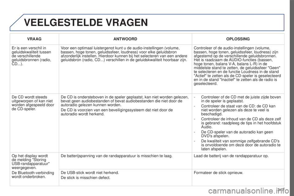 PEUGEOT 5008 2016  Instructieboekje (in Dutch) 347
5008_NL_CHAP12C_RD45_ED01_2015
VEELGESTELDE VRAGEN
VRAAGANTWOORD OPLOSSING
Er is een verschil in 
geluidskwaliteit tussen 
de verschillende 
geluidsbronnen (radio, 
CD...). Voor een optimaal luist