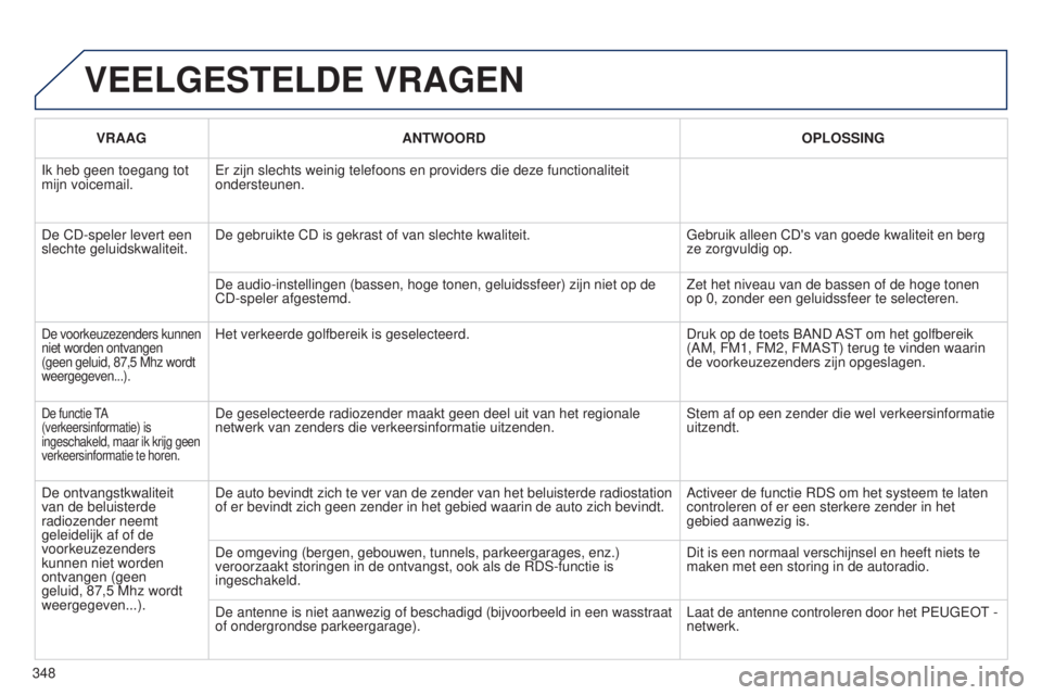 PEUGEOT 5008 2016  Instructieboekje (in Dutch) 348
5008_NL_CHAP12C_RD45_ED01_2015
VEELGESTELDE VRAGEN
VRAAGANTWOORD OPLOSSING
Ik heb geen toegang tot 
mijn voicemail. Er zijn slechts weinig telefoons en providers die deze functionaliteit 
onderste