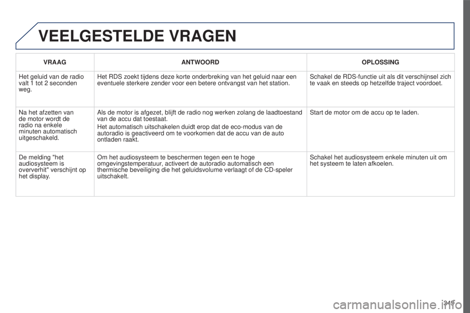 PEUGEOT 5008 2016  Instructieboekje (in Dutch) 349
5008_NL_CHAP12C_RD45_ED01_2015
VEELGESTELDE VRAGEN
VRAAGANTWOORD OPLOSSING
Het geluid van de radio 
valt 1
 
tot 2   seconden 
weg. Het RDS zoekt tijdens deze korte onderbreking van het geluid naa