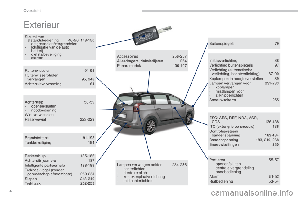 PEUGEOT 5008 2016 Instructieboekje (in Dutch) 4
5008_nl_Chap00b_vue-ensemble_ed01-2015
Exterieur
Sleutel met afstandsbediening 46 -50, 148-150
-
ontgrendelen/vergrendelen
-
l
okalisatie van de auto
-
batterij
-
diefstalbeveiliging
-
PEUGEOT 5008 2016 Instructieboekje (in Dutch) 4
5008_nl_Chap00b_vue-ensemble_ed01-2015
Exterieur
Sleutel met afstandsbediening 46 -50, 148-150
-
ontgrendelen/vergrendelen
-
l
okalisatie van de auto
-
batterij
-
diefstalbeveiliging
-