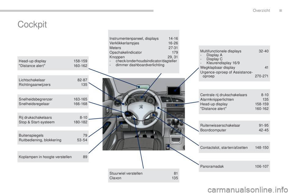 PEUGEOT 5008 2016 Instructieboekje (in Dutch) 7
5008_nl_Chap00b_vue-ensemble_ed01-2015
Cockpit
Head - up display 158 -159
"Distance alert" 1 60-162
Lichtschakelaar
82-87
Richtingaanwijzers
135
Snelheidsbegrenzer
163-165
Snelheids PEUGEOT 5008 2016 Instructieboekje (in Dutch) 7
5008_nl_Chap00b_vue-ensemble_ed01-2015
Cockpit
Head - up display 158 -159
"Distance alert" 1 60-162
Lichtschakelaar
82-87
Richtingaanwijzers
135
Snelheidsbegrenzer
163-165
Snelheids