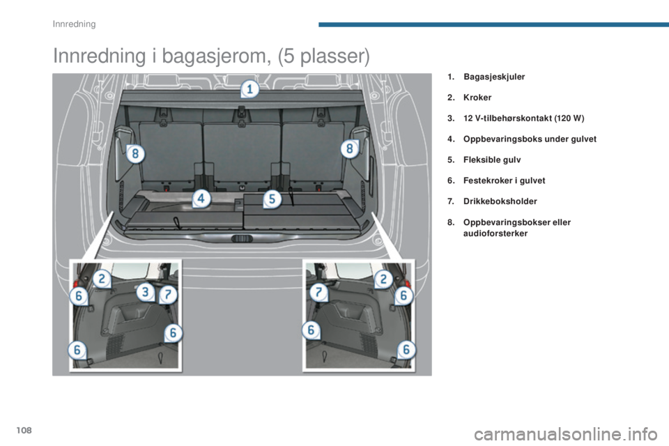 PEUGEOT 5008 2016 Instruksjoner for bruk (in Norwegian) 108
5008_no_Chap05_amenagements_ed01-2015
Innredning i bagasjerom, (5 plasser)
1. Bagasjeskjuler
2.
K
roker
3.
1
2
V-tilbehørskontakt (120
W )
4.
O
ppbevaringsboks under gulvet
5.
F
le PEUGEOT 5008 2016 Instruksjoner for bruk (in Norwegian) 108
5008_no_Chap05_amenagements_ed01-2015
Innredning i bagasjerom, (5 plasser)
1. Bagasjeskjuler
2.
K
roker
3.
1
2
V-tilbehørskontakt (120
W )
4.
O
ppbevaringsboks under gulvet
5.
F
le