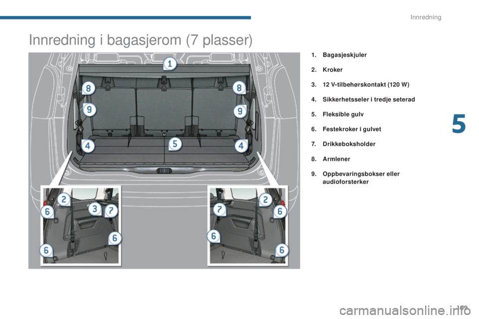 PEUGEOT 5008 2016 Instruksjoner for bruk (in Norwegian) 109
5008_no_Chap05_amenagements_ed01-2015
1. Bagasjeskjuler
2.
K
roker
3.
1
2
V-tilbehørskontakt (120
W )
4.
S
ikkerhetsseler i tredje seterad
5.
F
leksible gulv
6.
F
estekroker i gu PEUGEOT 5008 2016 Instruksjoner for bruk (in Norwegian) 109
5008_no_Chap05_amenagements_ed01-2015
1. Bagasjeskjuler
2.
K
roker
3.
1
2
V-tilbehørskontakt (120
W )
4.
S
ikkerhetsseler i tredje seterad
5.
F
leksible gulv
6.
F
estekroker i gu
