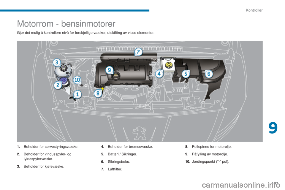 PEUGEOT 5008 2016 Instruksjoner for bruk (in Norwegian) 197
5008_no_Chap09_verifications_ed01-2015
Motorrom - bensinmotorer
Gjør det mulig å kontrollere nivå for forskjellige væsker, utskifting av visse elementer.
1.
B
eholder for servostyringsvæske. PEUGEOT 5008 2016 Instruksjoner for bruk (in Norwegian) 197
5008_no_Chap09_verifications_ed01-2015
Motorrom - bensinmotorer
Gjør det mulig å kontrollere nivå for forskjellige væsker, utskifting av visse elementer.
1.
B
eholder for servostyringsvæske.