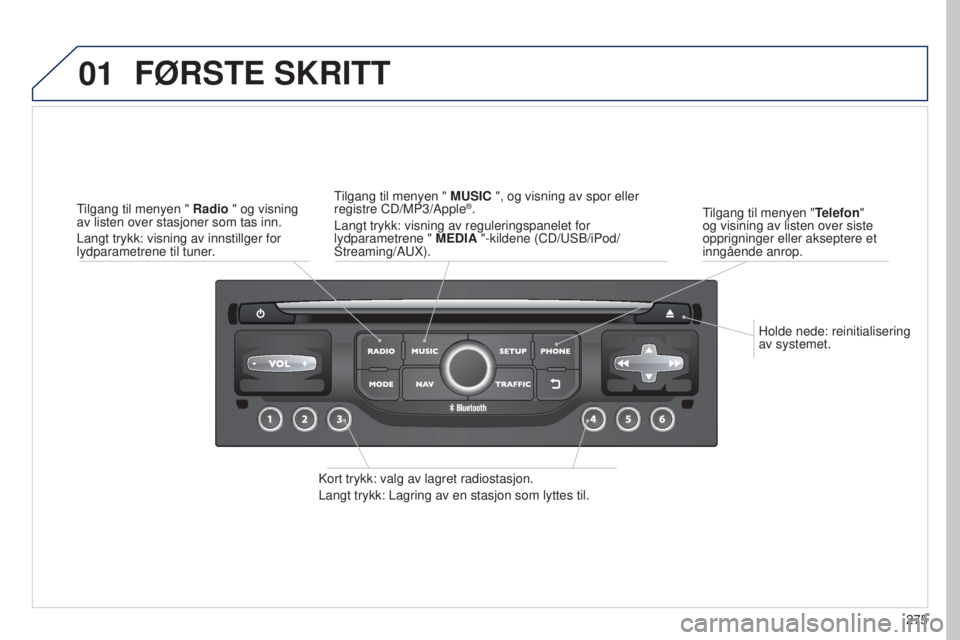 PEUGEOT 5008 2016 Instruksjoner for bruk (in Norwegian) 01
275
5008_no_Chap12b_RT6-2-8_ed01-2015
Holde nede: reinitialisering
av systemet.
Tilgang til menyen "
Telefon"
og visining av listen over siste
opprigninger eller akseptere et
inngående PEUGEOT 5008 2016 Instruksjoner for bruk (in Norwegian) 01
275
5008_no_Chap12b_RT6-2-8_ed01-2015
Holde nede: reinitialisering
av systemet.
Tilgang til menyen "
Telefon"
og visining av listen over siste
opprigninger eller akseptere et
inngående