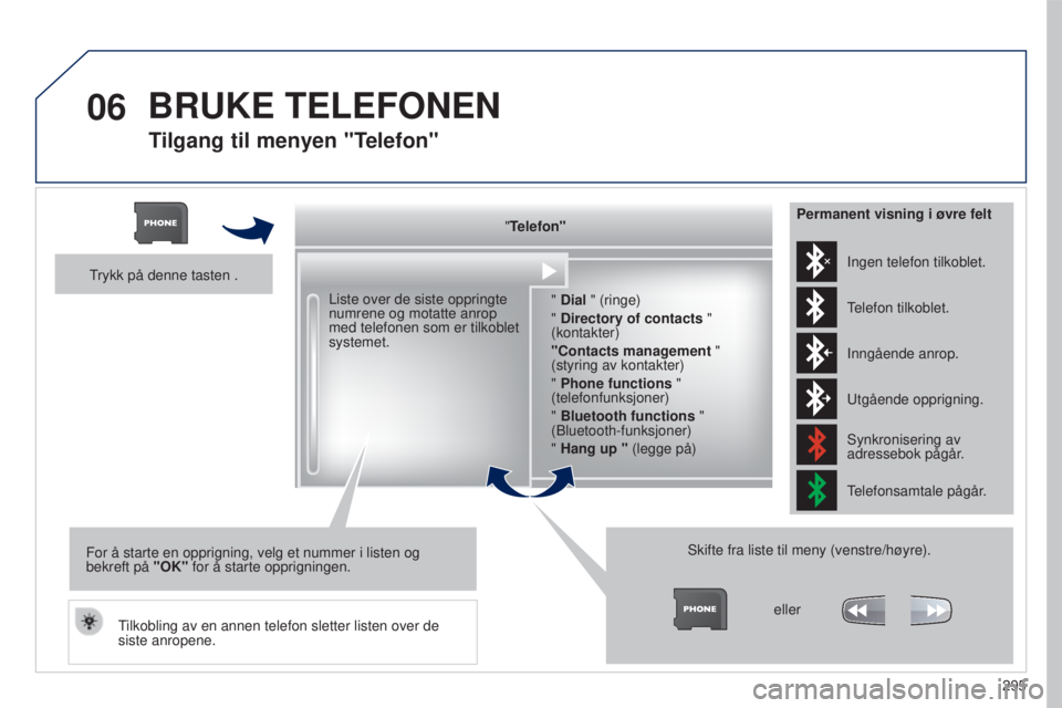 PEUGEOT 5008 2016  Instruksjoner for bruk (in Norwegian) 06
295
5008_no_Chap12b_RT6-2-8_ed01-2015
Tilgang til menyen "Telefon"
"Telefon"" Dial " (ringe)
" Directory of contacts " 
(kontakter)
"Contacts management  " 
