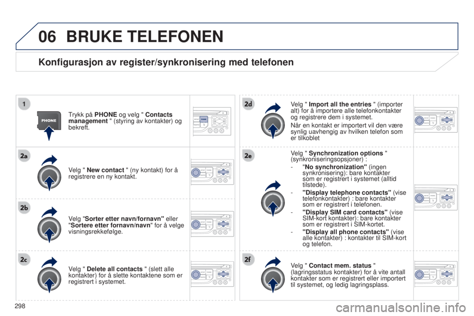 PEUGEOT 5008 2016  Instruksjoner for bruk (in Norwegian) 06
298
5008_no_Chap12b_RT6-2-8_ed01-2015
BRUKE TELEFONEN
Konfigurasjon av register/synkronisering med telefonen
Trykk på PHONE og velg " Contacts 
management " (styring av kontakter) og 
bekr