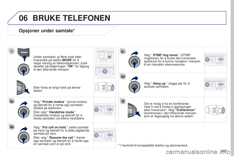 PEUGEOT 5008 2016 Instruksjoner for bruk (in Norwegian) 06
303
5008_no_Chap12b_RT6-2-8_ed01-2015
Opsjoner under samtale*
Under samtalen, gi flere trykk etter hverandre på tasten MODE
for å
velge visning av telefonskjermen, trykk
deretter på betjening PEUGEOT 5008 2016 Instruksjoner for bruk (in Norwegian) 06
303
5008_no_Chap12b_RT6-2-8_ed01-2015
Opsjoner under samtale*
Under samtalen, gi flere trykk etter hverandre på tasten MODE
for å
velge visning av telefonskjermen, trykk
deretter på betjening