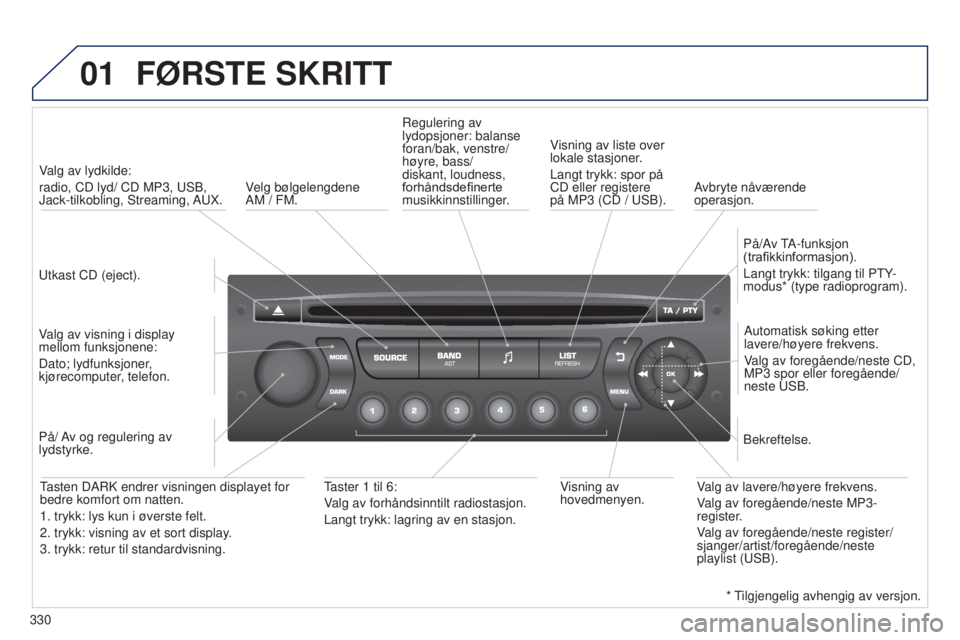 PEUGEOT 5008 2016 Instruksjoner for bruk (in Norwegian) 01
330
5008_NO_CHAP12C_RD45_ED01_2015
FØRSTE SKRITT
Utkast CD (eject).Valg av lydkilde:
radio, CD lyd/ CD MP3, USB,
Jack-tilkobling, Streaming, AUX.
Valg av visning i display
mellom funksjonene: PEUGEOT 5008 2016 Instruksjoner for bruk (in Norwegian) 01
330
5008_NO_CHAP12C_RD45_ED01_2015
FØRSTE SKRITT
Utkast CD (eject).Valg av lydkilde:
radio, CD lyd/ CD MP3, USB,
Jack-tilkobling, Streaming, AUX.
Valg av visning i display
mellom funksjonene: