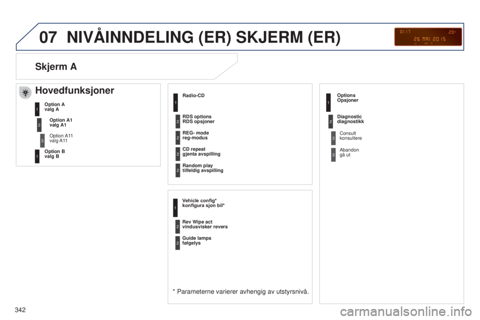 PEUGEOT 5008 2016 Instruksjoner for bruk (in Norwegian) 07
342
5008_NO_CHAP12C_RD45_ED01_2015
NIVÅINNDELING (ER) SKJERM (ER)
Radio-CD
* Parameterne varierer avhengig av utstyrsnivå.
REG- mode
reg-modus
CD repeat
gjenta avspilling
Random play
tilfeldi PEUGEOT 5008 2016 Instruksjoner for bruk (in Norwegian) 07
342
5008_NO_CHAP12C_RD45_ED01_2015
NIVÅINNDELING (ER) SKJERM (ER)
Radio-CD
* Parameterne varierer avhengig av utstyrsnivå.
REG- mode
reg-modus
CD repeat
gjenta avspilling
Random play
tilfeldi