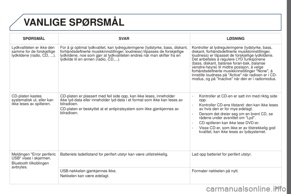 PEUGEOT 5008 2016 Instruksjoner for bruk (in Norwegian) 347
5008_NO_CHAP12C_RD45_ED01_2015
VANLIGE SPØRSMÅL
SPØRSMÅL SVAR LØSNING
Lydkvaliteten er ikke den
samme for de forskjellige
lydkildene (radio, CD, ...). For å gi optimal lydkvalitet, kan ly PEUGEOT 5008 2016 Instruksjoner for bruk (in Norwegian) 347
5008_NO_CHAP12C_RD45_ED01_2015
VANLIGE SPØRSMÅL
SPØRSMÅL SVAR LØSNING
Lydkvaliteten er ikke den
samme for de forskjellige
lydkildene (radio, CD, ...). For å gi optimal lydkvalitet, kan ly