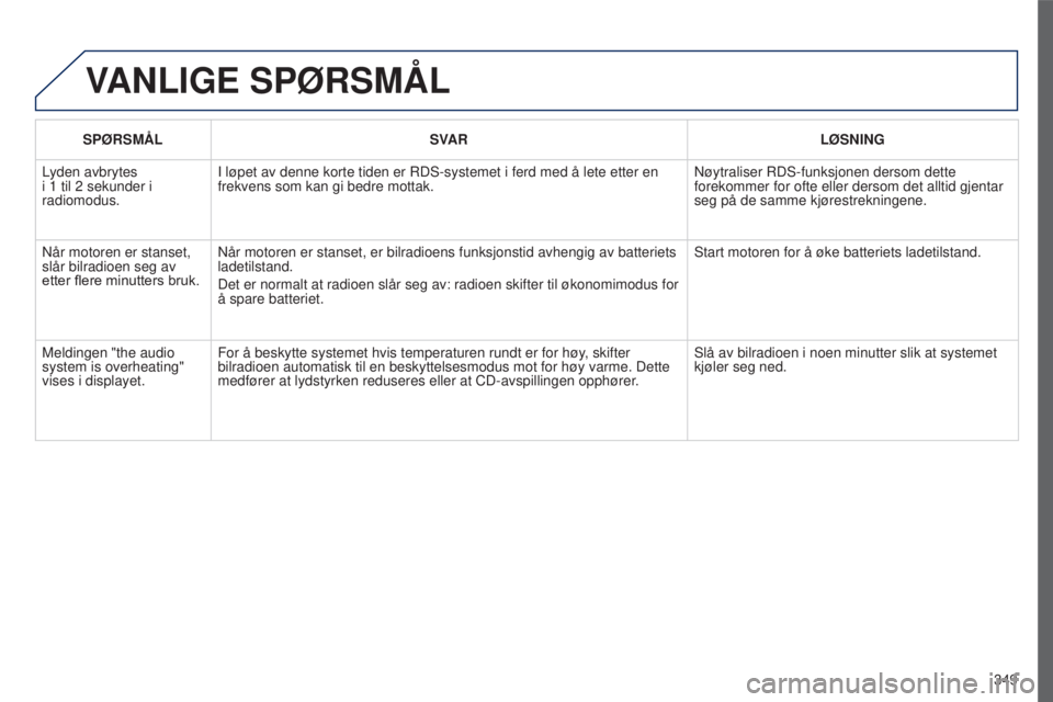PEUGEOT 5008 2016 Instruksjoner for bruk (in Norwegian) 349
5008_NO_CHAP12C_RD45_ED01_2015
VANLIGE SPØRSMÅL
SPØRSMÅL SVAR LØSNING
Lyden avbrytes
i 1
til 2 sekunder i
radiomodus. I løpet av denne korte tiden er RDS-systemet i ferd med å lete PEUGEOT 5008 2016 Instruksjoner for bruk (in Norwegian) 349
5008_NO_CHAP12C_RD45_ED01_2015
VANLIGE SPØRSMÅL
SPØRSMÅL SVAR LØSNING
Lyden avbrytes
i 1
til 2 sekunder i
radiomodus. I løpet av denne korte tiden er RDS-systemet i ferd med å lete