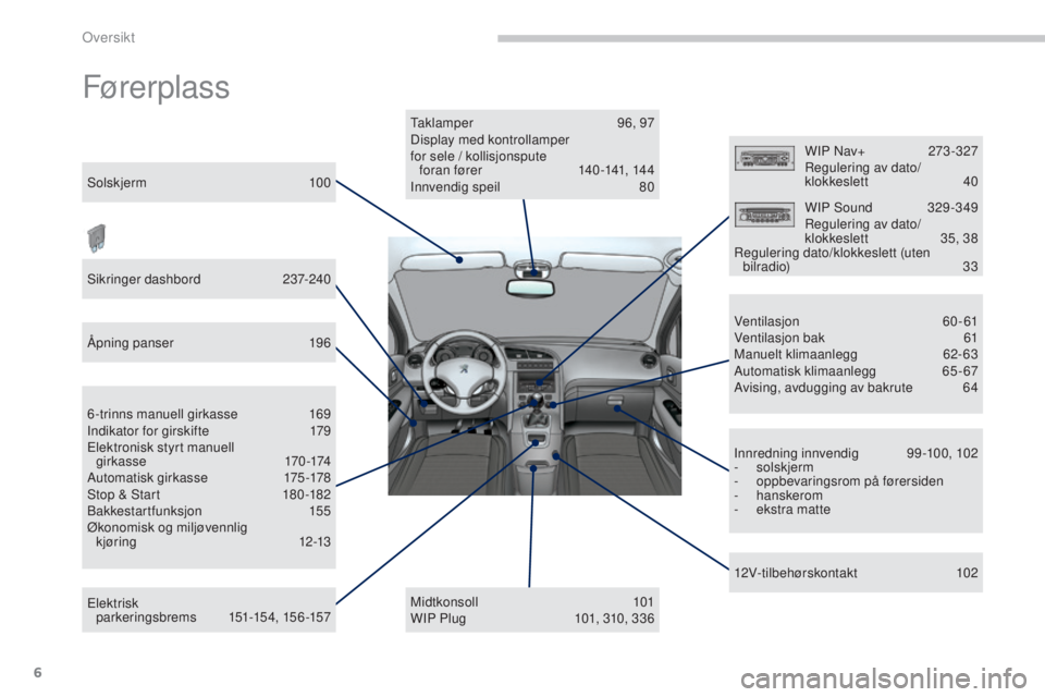 PEUGEOT 5008 2016 Instruksjoner for bruk (in Norwegian) 6
5008_no_Chap00b_vue-ensemble_ed01-2015
Fører plass
Taklamper 96, 97
Display med kontrollamper
for sele / kollisjonspute foran fører
14
0 -141, 14 4
Innvendig speil
8
0
Midtkonsoll
1 PEUGEOT 5008 2016 Instruksjoner for bruk (in Norwegian) 6
5008_no_Chap00b_vue-ensemble_ed01-2015
Fører plass
Taklamper 96, 97
Display med kontrollamper
for sele / kollisjonspute foran fører
14
0 -141, 14 4
Innvendig speil
8
0
Midtkonsoll
1