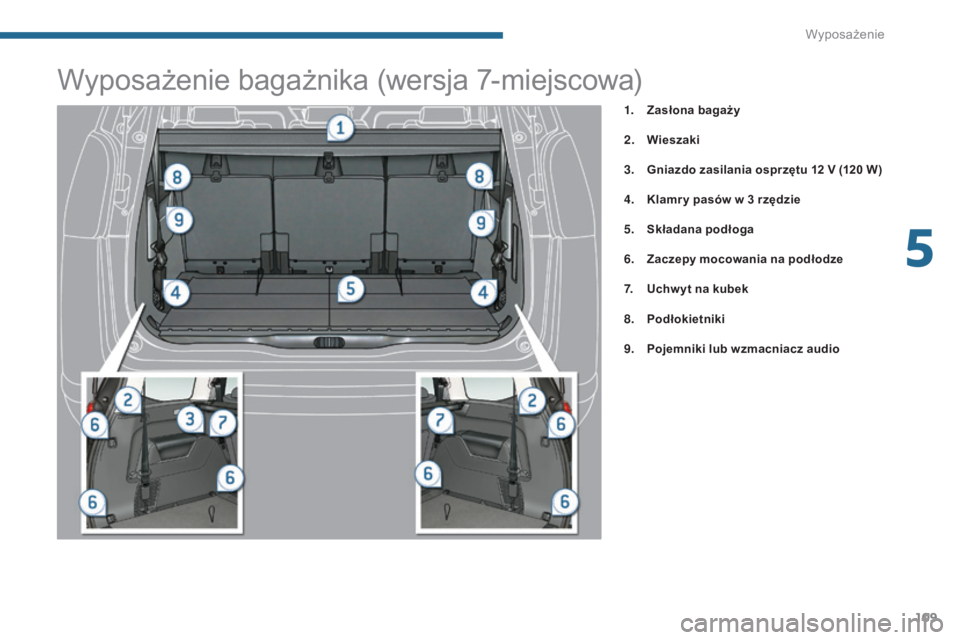 PEUGEOT 5008 2016 Instrukcja obsługi (in Polish) 109
5008_pl_Chap05_amenagements_ed01-2015
1. Zasłona bagaży
2.
W
ieszaki
3.
G
niazdo zasilania osprzętu 12 V (120 W)
4.
K
lamr y pasów w 3 rzędzie
5.
Skł
adana podłoga
6.
Z
aczep PEUGEOT 5008 2016 Instrukcja obsługi (in Polish) 109
5008_pl_Chap05_amenagements_ed01-2015
1. Zasłona bagaży
2.
W
ieszaki
3.
G
niazdo zasilania osprzętu 12 V (120 W)
4.
K
lamr y pasów w 3 rzędzie
5.
Skł
adana podłoga
6.
Z
aczep
