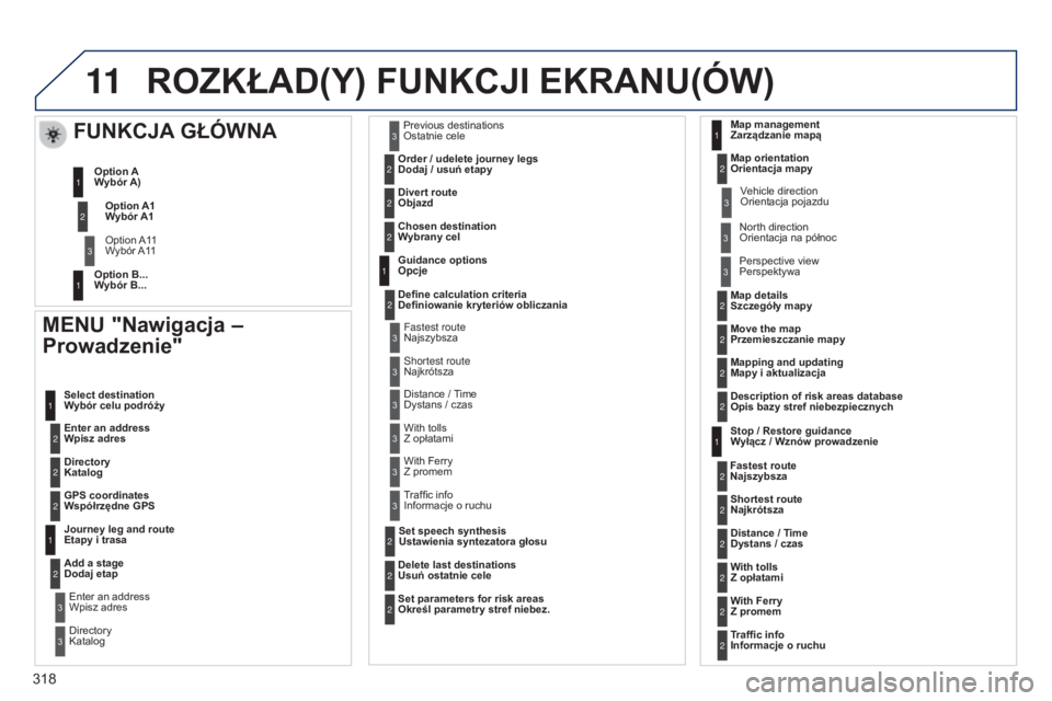 PEUGEOT 5008 2016 Instrukcja obsługi (in Polish) 11
318
5008_pl_Chap12b_RT6-2-8_ed01-2015
ROZKŁAD(Y) FUNKCJI EKRANU(óW)
MENU "Nawigacja –
Prowadzenie"
Enter an address
Wpisz adres Select destination
Wybór celu podróży
Directory
PEUGEOT 5008 2016 Instrukcja obsługi (in Polish) 11
318
5008_pl_Chap12b_RT6-2-8_ed01-2015
ROZKŁAD(Y) FUNKCJI EKRANU(óW)
MENU "Nawigacja –
Prowadzenie"
Enter an address
Wpisz adres Select destination
Wybór celu podróży
Directory