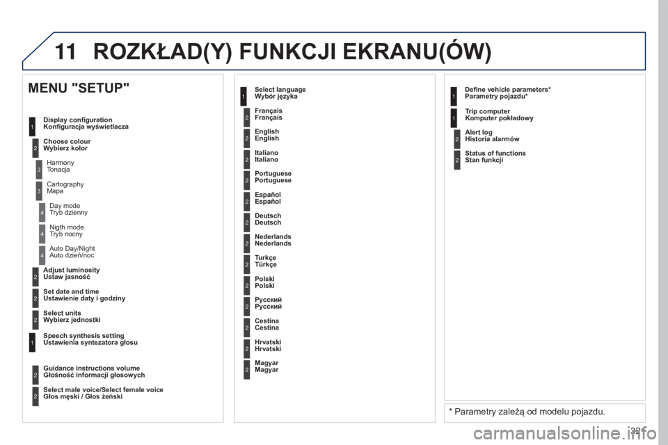 PEUGEOT 5008 2016 Instrukcja obsługi (in Polish) 11
321
5008_pl_Chap12b_RT6-2-8_ed01-2015
2
3
3
1
4
2
2
1
4
4
2
2
Nigth mode
Tryb nocny
Auto Day/Night
Auto dzień/noc
Adjust luminosity
Ustaw jasność
Set date and time
Ustawienie daty i godzin PEUGEOT 5008 2016 Instrukcja obsługi (in Polish) 11
321
5008_pl_Chap12b_RT6-2-8_ed01-2015
2
3
3
1
4
2
2
1
4
4
2
2
Nigth mode
Tryb nocny
Auto Day/Night
Auto dzień/noc
Adjust luminosity
Ustaw jasność
Set date and time
Ustawienie daty i godzin