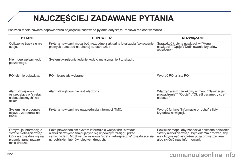 PEUGEOT 5008 2016 Instrukcja obsługi (in Polish) 322
5008_pl_Chap12b_RT6-2-8_ed01-2015
Poniższa tabela zawiera odpowiedzi na najczęściej zadawane pytania dotyczące Państwa radioodtwarzacza.
NAJCZęŚCIEJ ZADAWANE PYTANIA
PYTANIEODPOWIEDŹ ROZWI PEUGEOT 5008 2016 Instrukcja obsługi (in Polish) 322
5008_pl_Chap12b_RT6-2-8_ed01-2015
Poniższa tabela zawiera odpowiedzi na najczęściej zadawane pytania dotyczące Państwa radioodtwarzacza.
NAJCZęŚCIEJ ZADAWANE PYTANIA
PYTANIEODPOWIEDŹ ROZWI