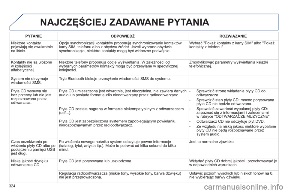 PEUGEOT 5008 2016 Instrukcja obsługi (in Polish) 324
5008_pl_Chap12b_RT6-2-8_ed01-2015
NAJCZęŚCIEJ ZADAWANE PYTANIA
PYTANIEODPOWIEDŹ ROZWIĄZANIE
Niektóre kontakty
pojawiają się dwukrotnie
na liście. Opcje synchronizacji kontaktów proponuj PEUGEOT 5008 2016 Instrukcja obsługi (in Polish) 324
5008_pl_Chap12b_RT6-2-8_ed01-2015
NAJCZęŚCIEJ ZADAWANE PYTANIA
PYTANIEODPOWIEDŹ ROZWIĄZANIE
Niektóre kontakty
pojawiają się dwukrotnie
na liście. Opcje synchronizacji kontaktów proponuj